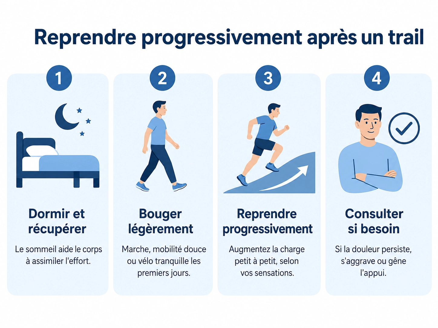 Quatre étapes pour reprendre progressivement après un trail : dormir, bouger, reprendre progressivement et consulter si besoin